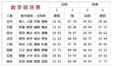 手機號碼吉凶算法|手机号码测吉凶